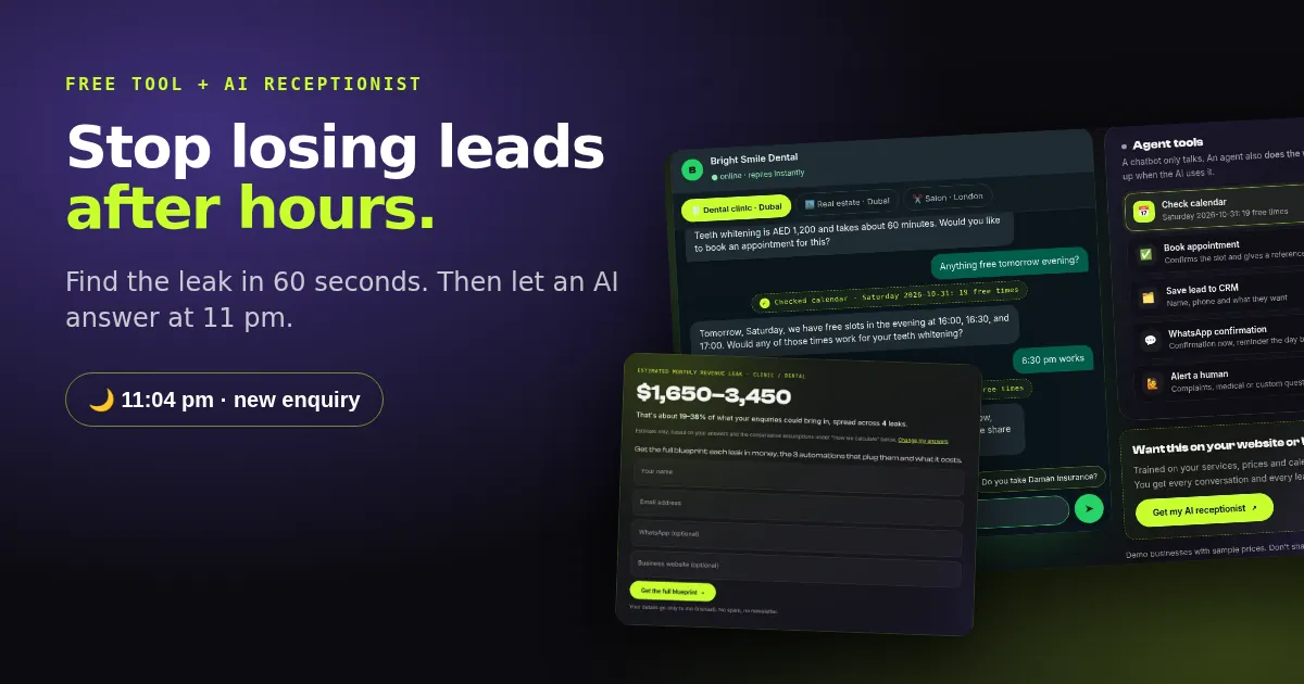A Leak Finder result showing a $1,650 to $3,450 monthly leak next to an AI receptionist chat booking a dental appointment