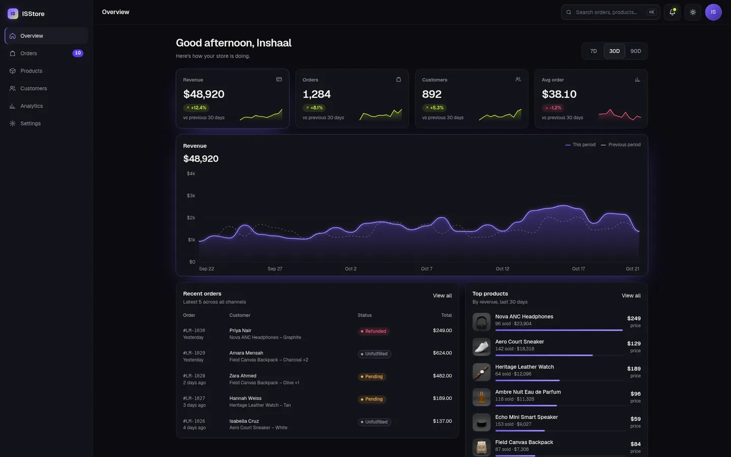 ISStore admin dashboard overview with KPIs and revenue chart